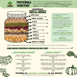 Infográfico: Proteínas Vegetais